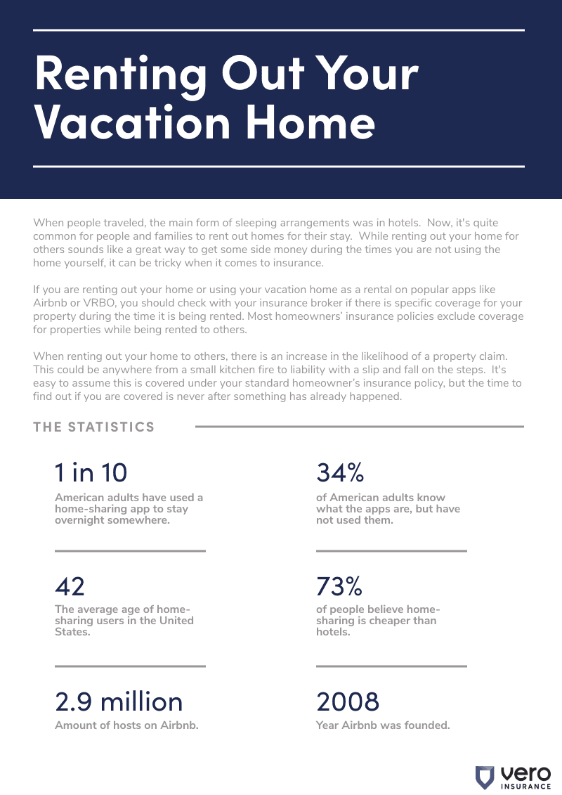 Having a vacation home and renting it out while not in use