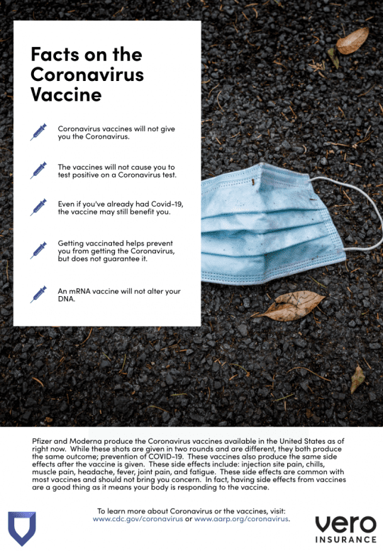 The Facts on the COVID-19 Vaccine
